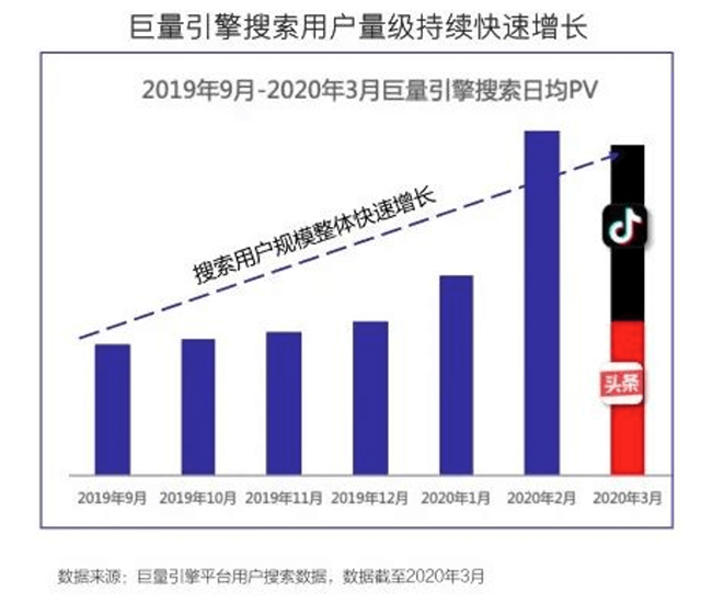 巨量引擎