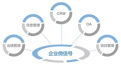 企业微信是干什么用的？企业可以从客户管理下手